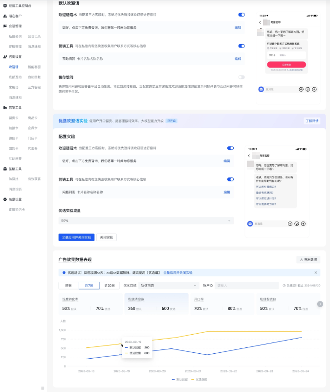 欢迎语+营销工具|实验 + 效果数据监测 欢迎语+营销工具|实验 + 效果数据监测