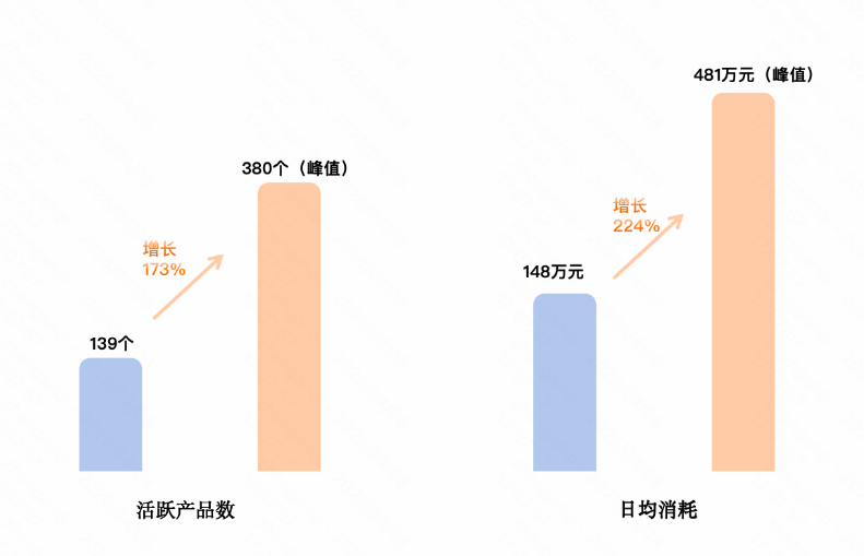 快手广告游戏行业SDK深度经营能力全面升级!