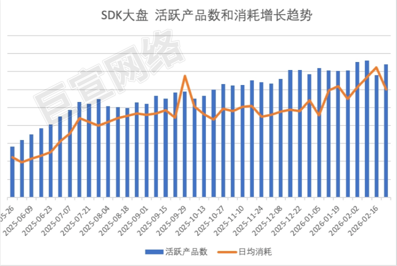 快手广告SKD大盘 快手广告SKD大盘