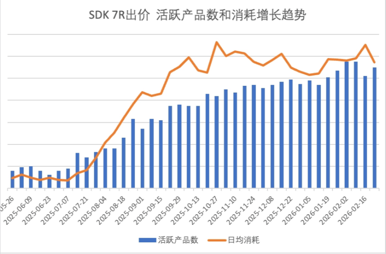 快手广告SDK7R出价 快手广告SDK7R出价