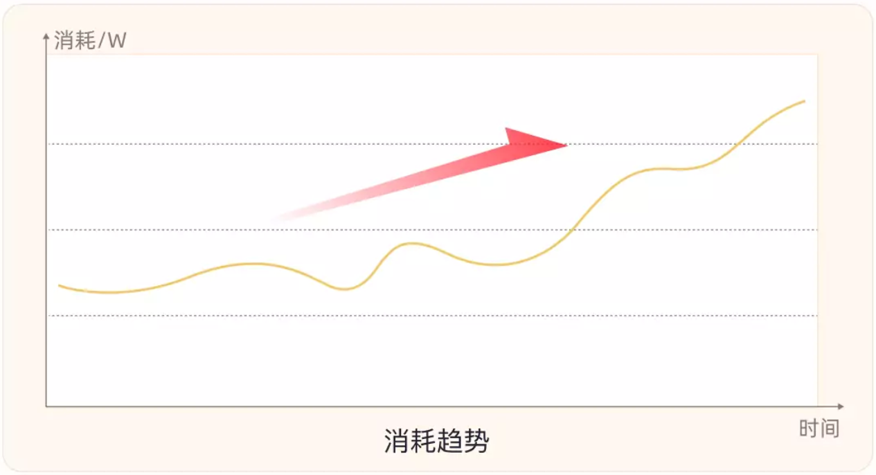 快手广告消耗情况