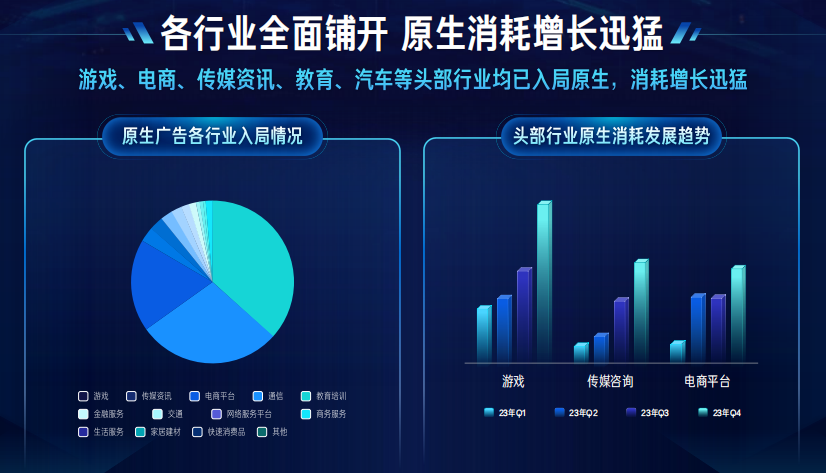 原生私信赋能品牌，快手广告高效拓客增长