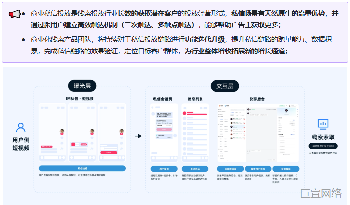 快手广告推广平台智能服务升级迭代