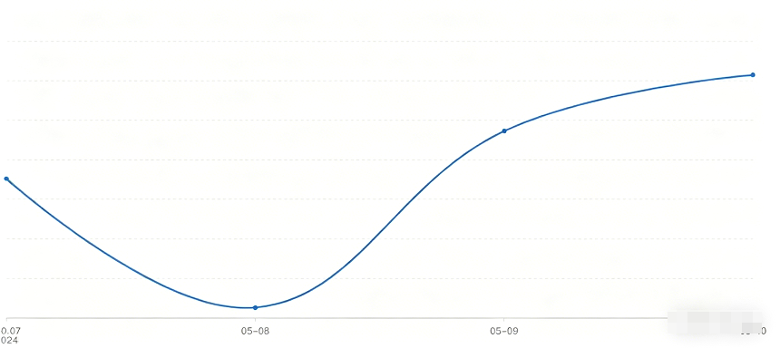 快手广告投放效果数据