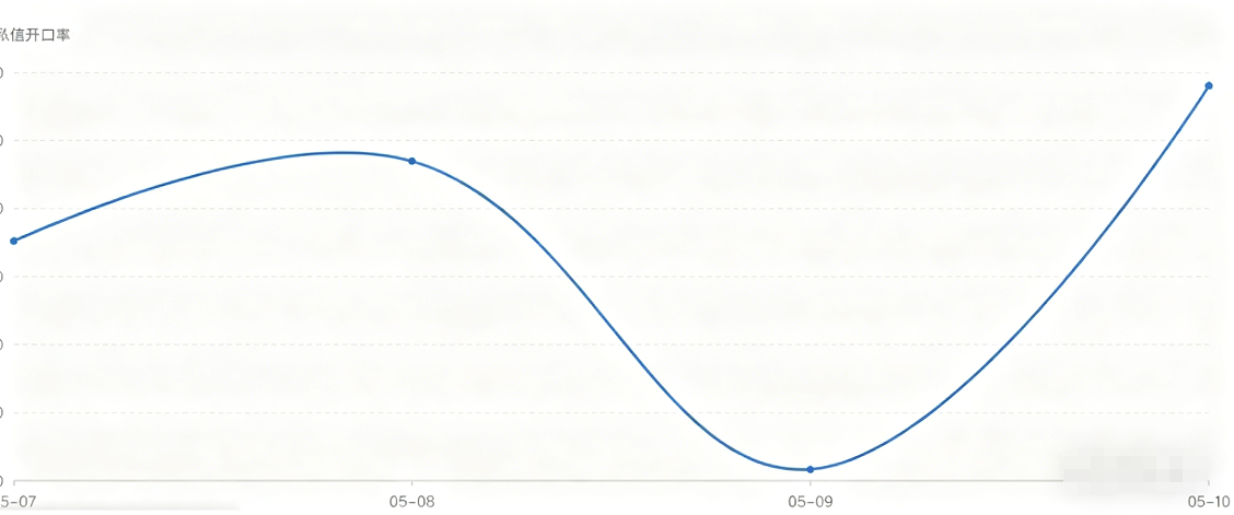 快手广告投放效果