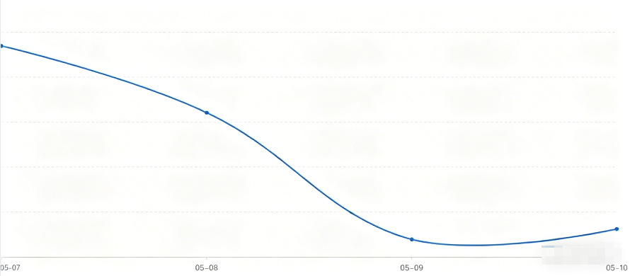 快手广告投放效果