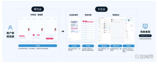 快手广告产品介绍
