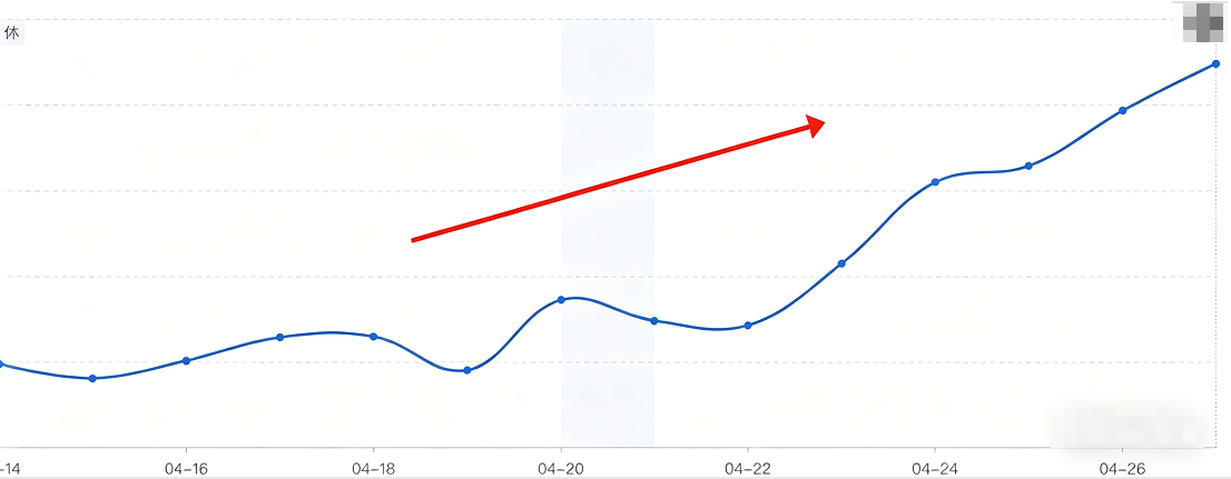快手广告投放效果数据