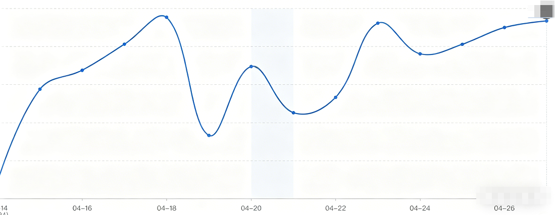 快手广告投放效果数据
