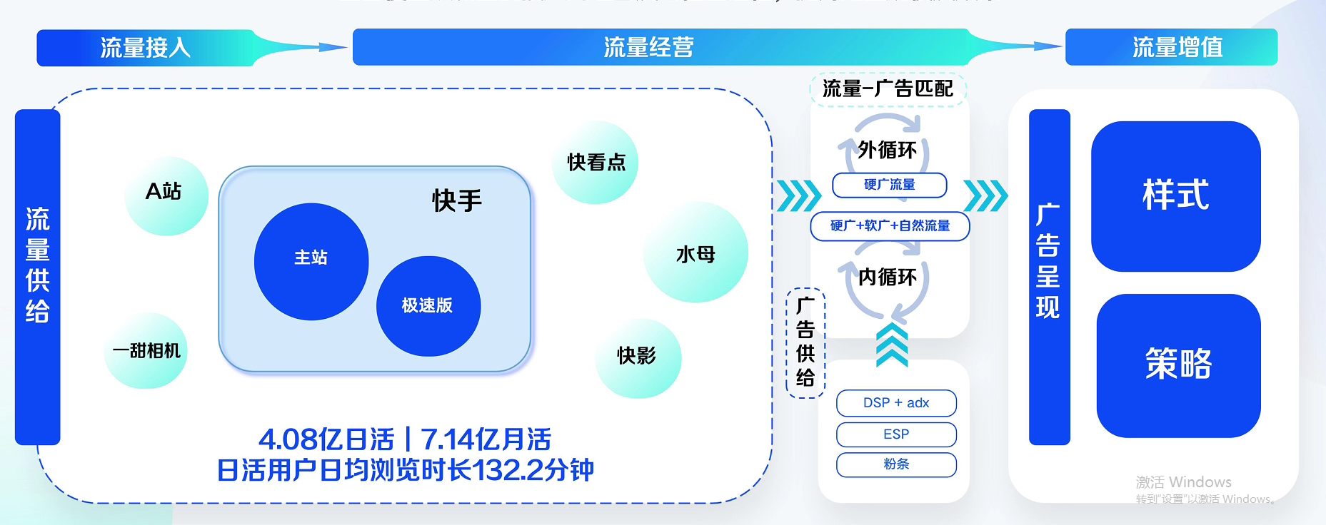 快手磁力金牛流量图