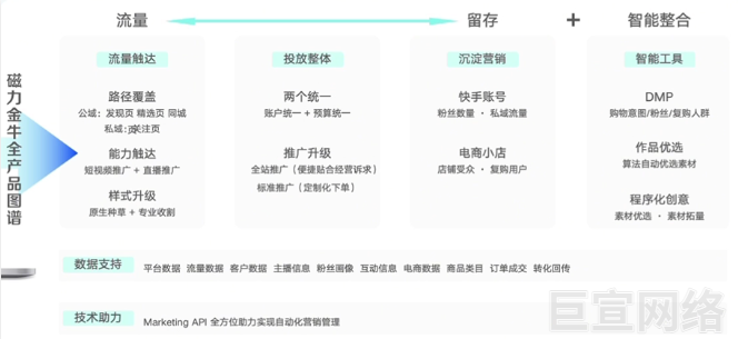 快手广告磁力金牛全产品图