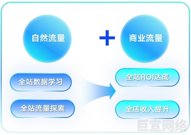 快手广告磁力金牛流量图