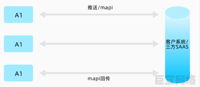 快手广告AA推送使用场景