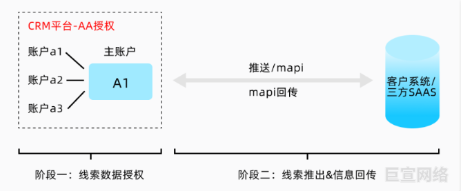 快手广告AA授权使用场景