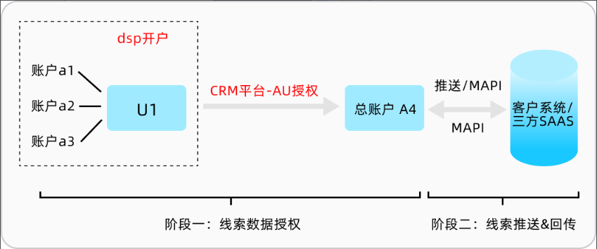快手广告AU授权使用场景