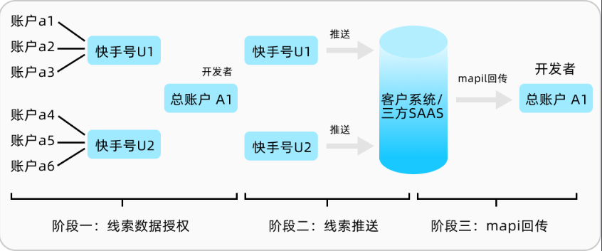 快手广告AU非授权使用场景