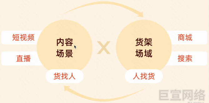 快手磁力金牛商品卡优势