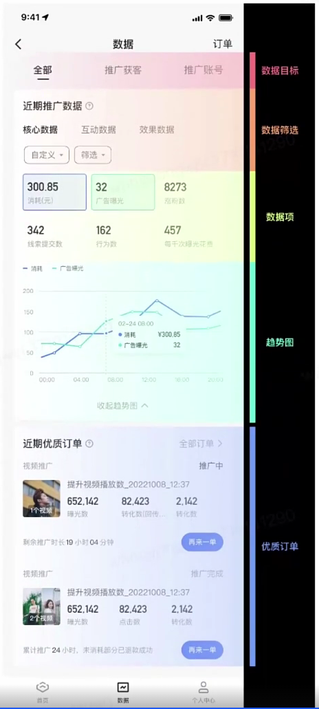 快手磁力智投推广页数据示例图