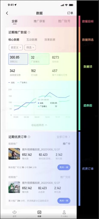 磁力智投推广数据