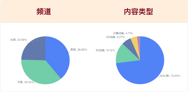 快手广告IAP频道与内容数据