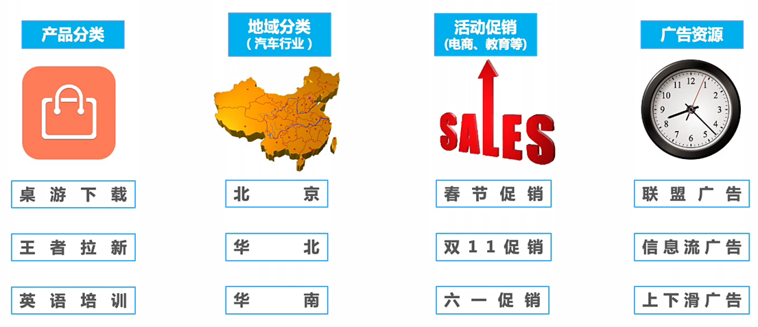 快手效果广告账户创建计划命名思路
