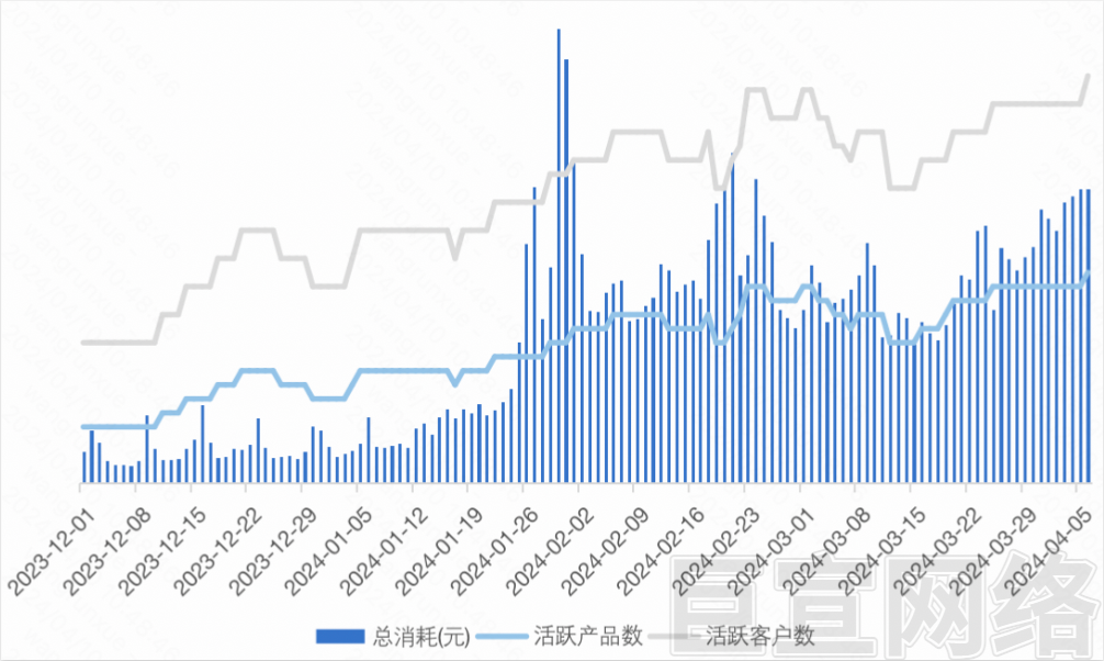 快手广告【AI行业投放宝典】