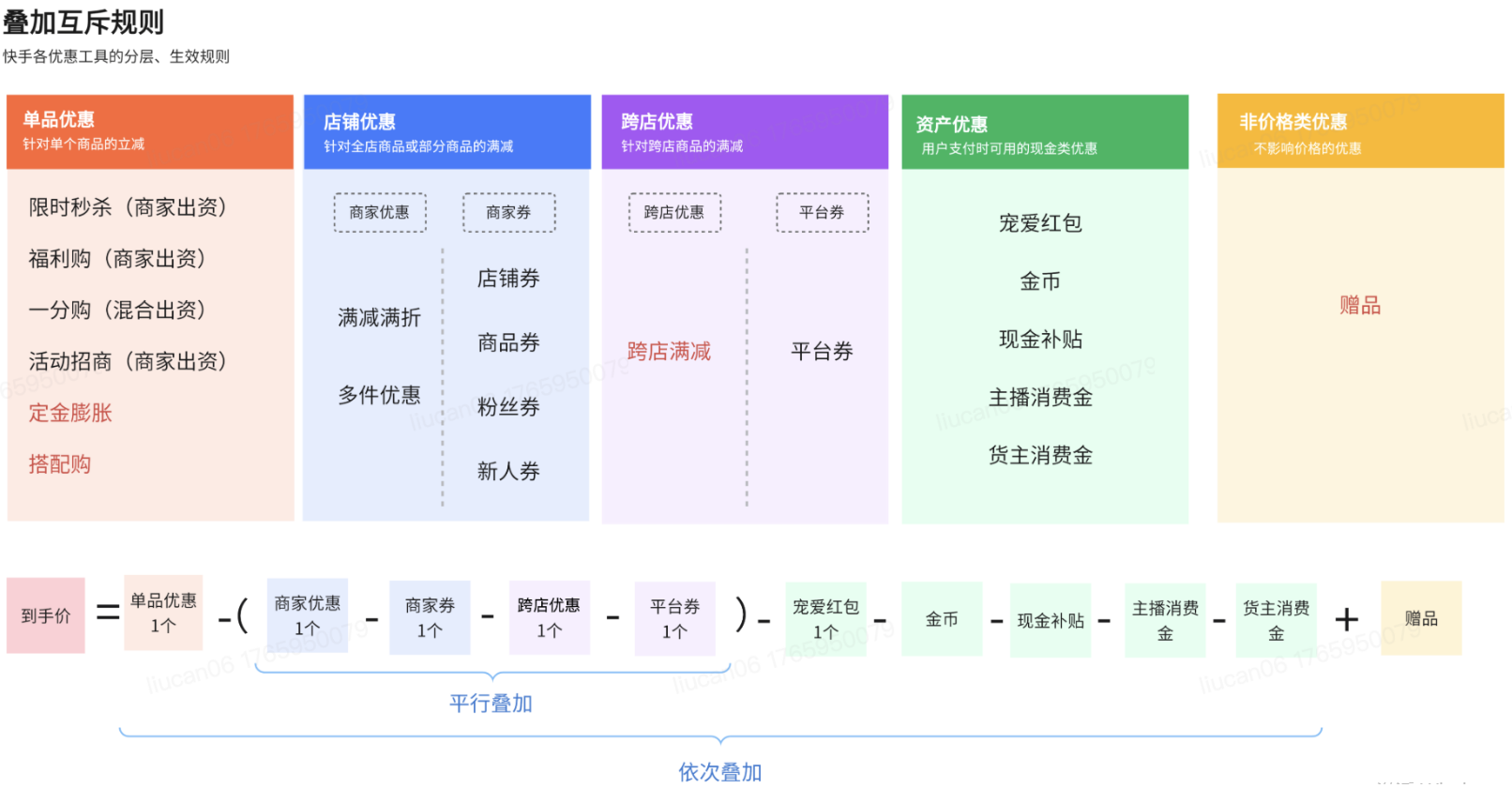 关于快手磁力金牛广告中超级商家券的介绍