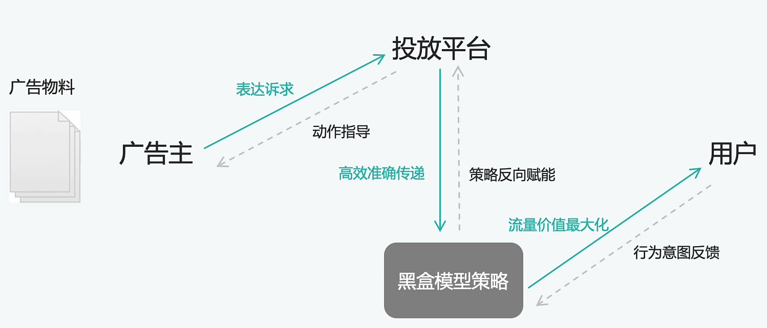 关于快手效果广告的介绍