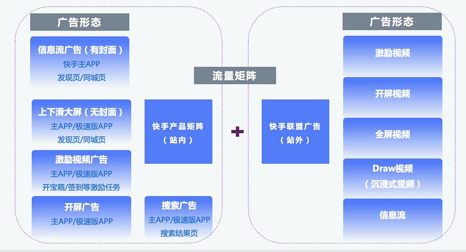 快手效果广告样式矩阵图