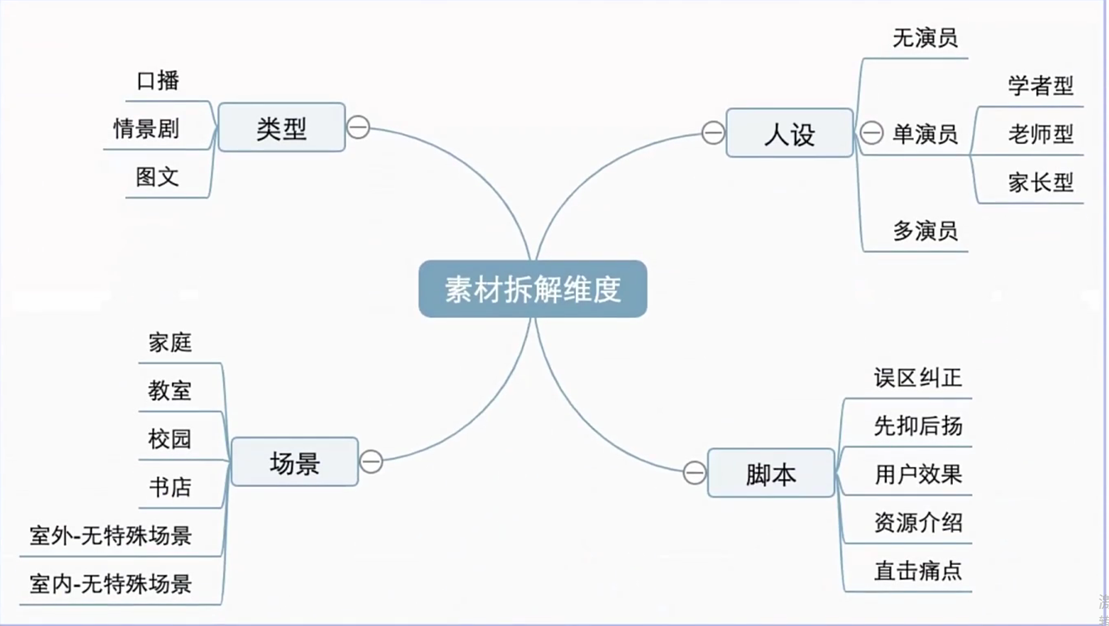 快手广告投放之素材多样化