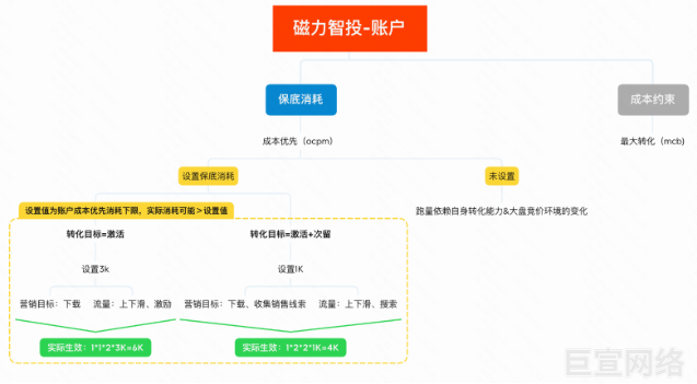 快手广告中短剧投放常见问题及解决方案