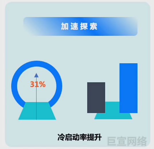 关于快手广告账户投放周期阶各段策略详解