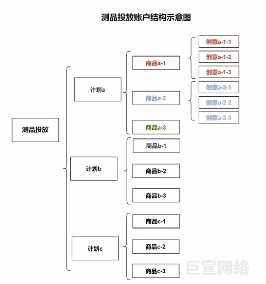 快手磁力金牛投放搭建配比图