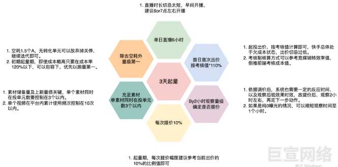 教育行业在快手磁力金牛广告平台投放的秘籍