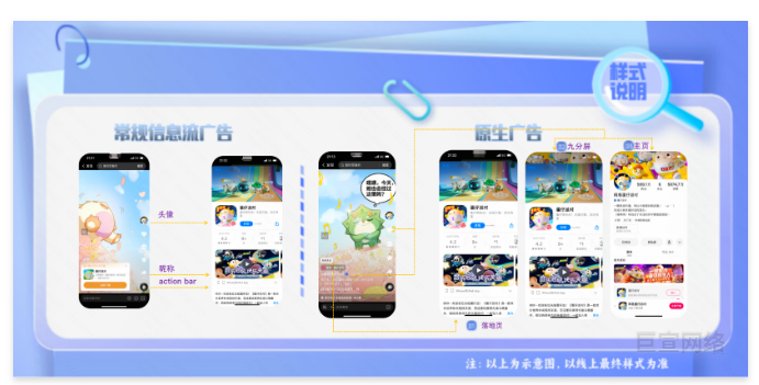 快手原生广告交换链路样式图