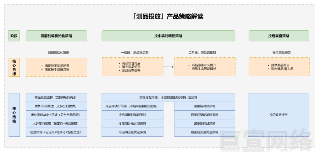 磁力金牛广告测品投放产品解读