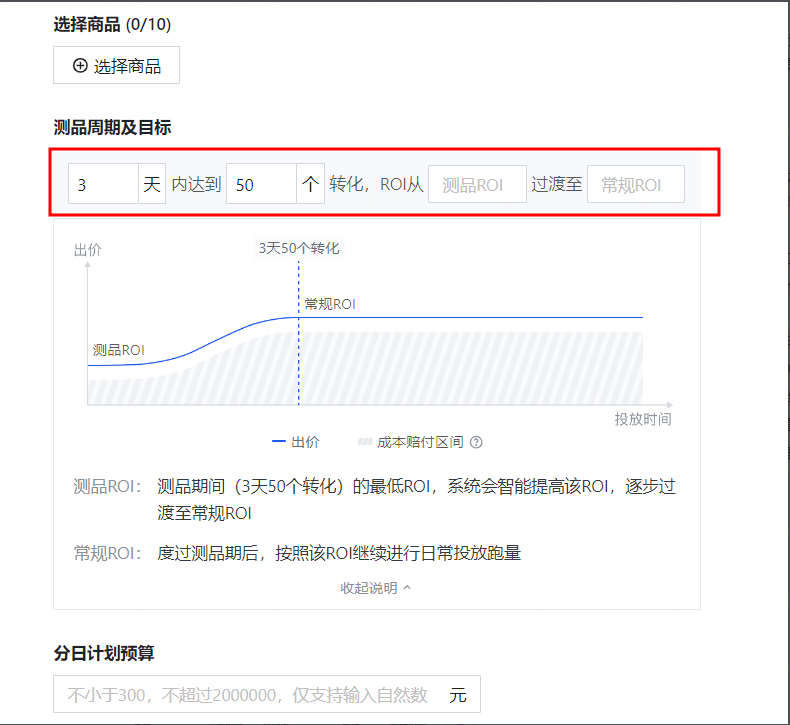 测品周期及目标
