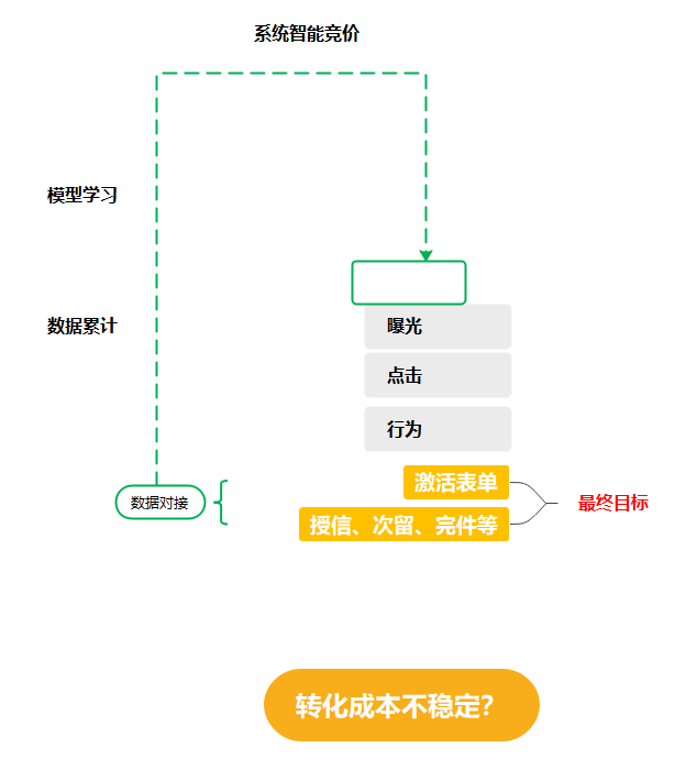 成本稳定性保证