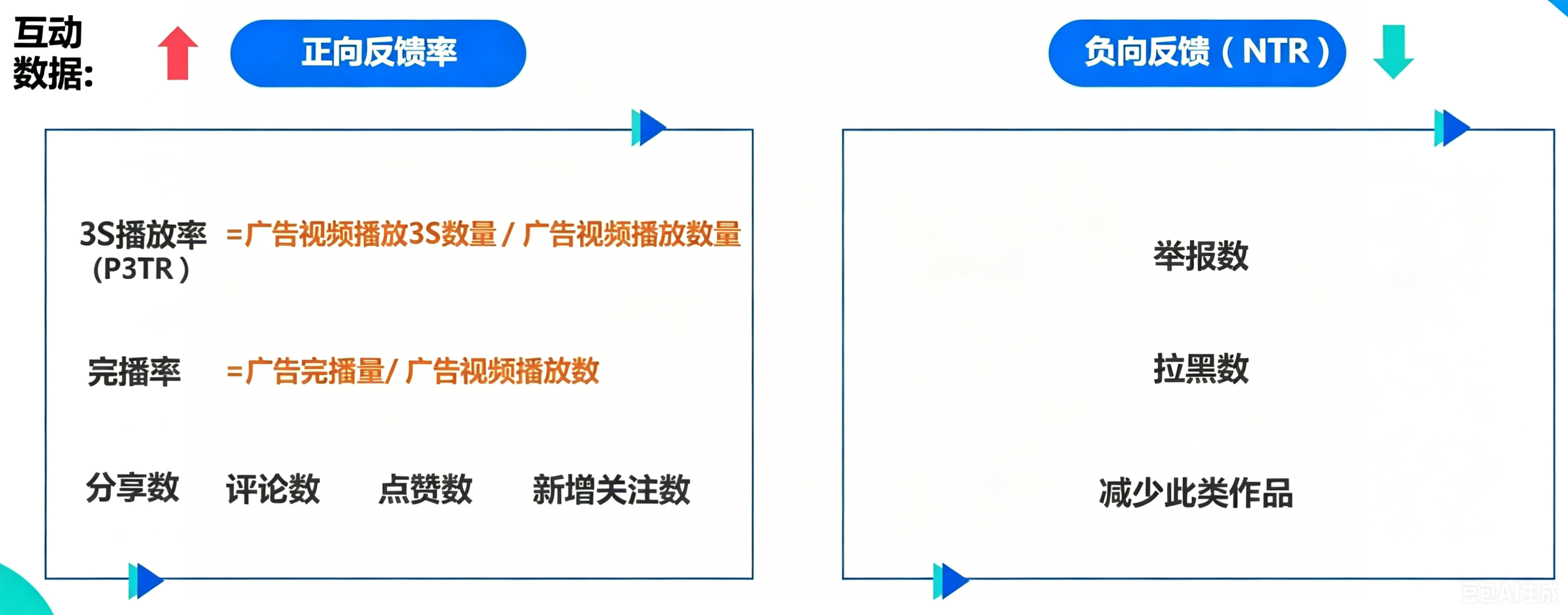 快手广告投放正负向反馈