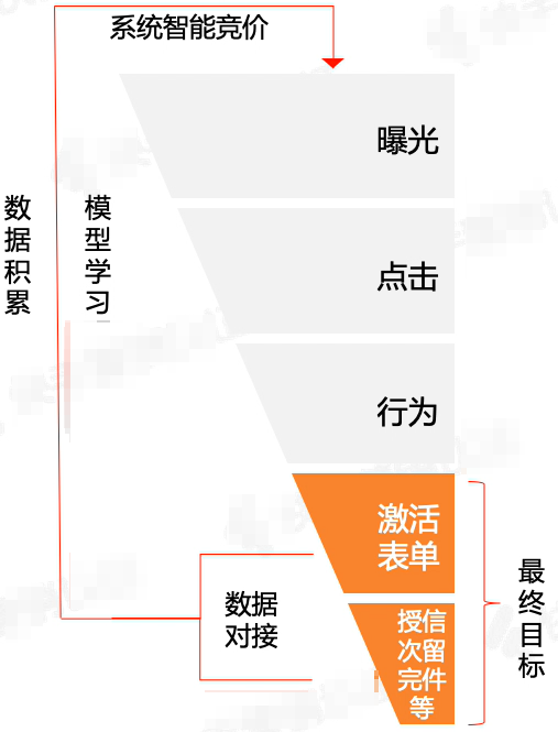 快手广告出价及计费方式