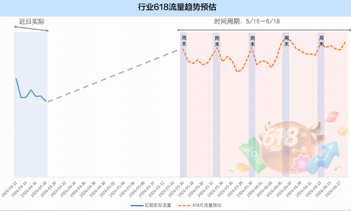 快手磁力金牛广告【美妆人设】618大促备战指南！
