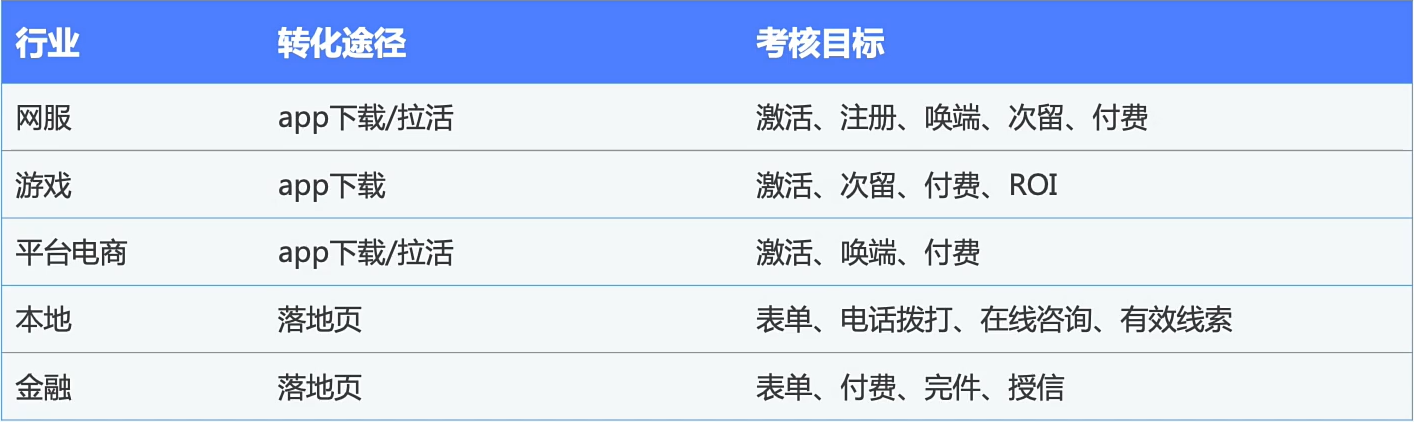什么是快手效果广告？想要优化快手效果广告联系谁？
