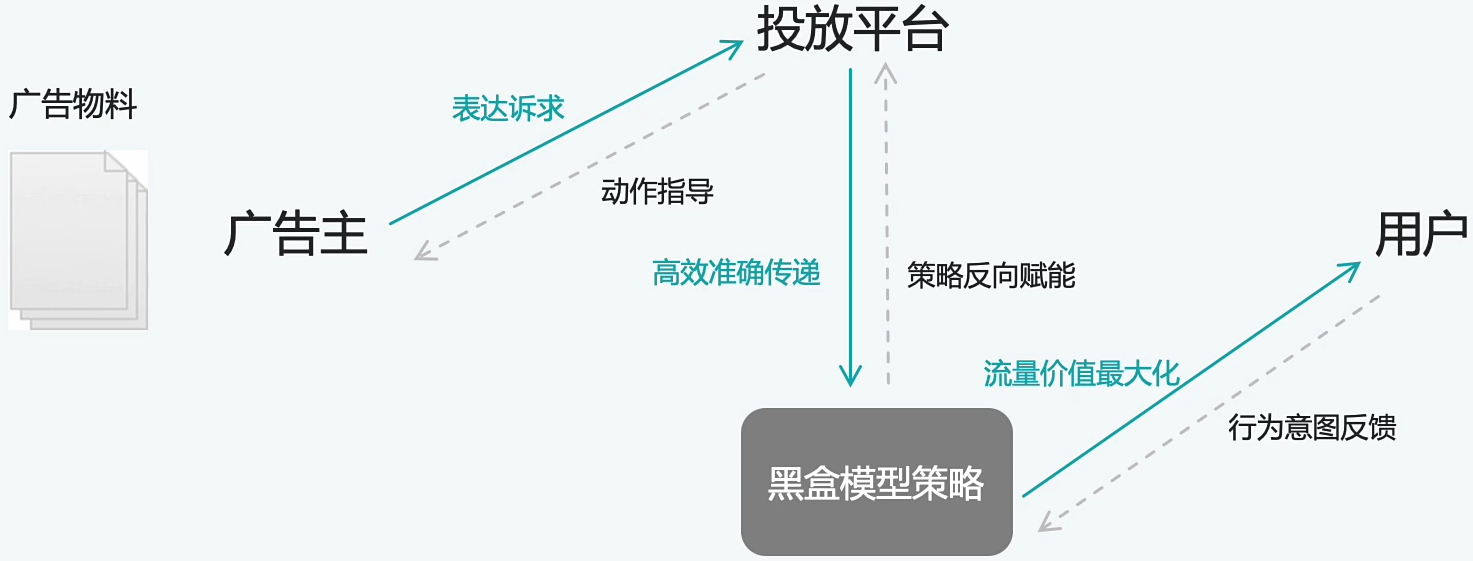 快手投放流程 快手投放流程