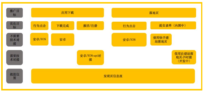 快手广告投放oCPC 快手广告投放oCPC
