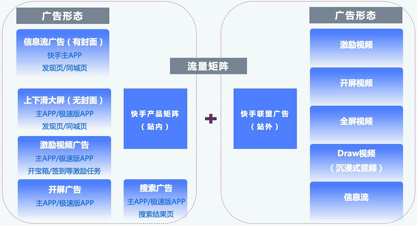 快手广告展现样式矩阵 快手广告展现样式矩阵
