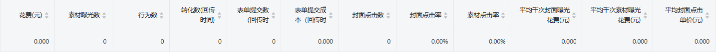快手信息流广告账户需要关注哪些指标?