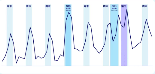 快手广告大盘曝光量趋势预估 快手广告大盘曝光量趋势预估