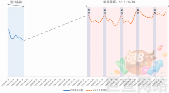 快手磁力金牛广告【珠宝玉石】618大促备战指南