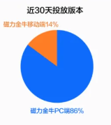 近30天投放版本 近30天投放版本