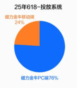 25年618-投放系统 25年618-投放系统
